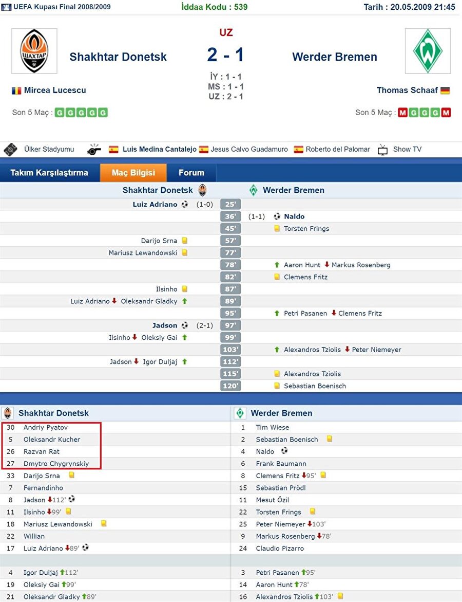 Lucescu'nun çalıştırdığı Shakhtar Donetsk, 2009 yılında yalnızca 4 Ukraynalı oyuncuyla UEFA Kupası'nı kazandı. Kadıköy'de oynanan maçın ilk 11'inde 7 yabancı oyuncu bulunuyordu.