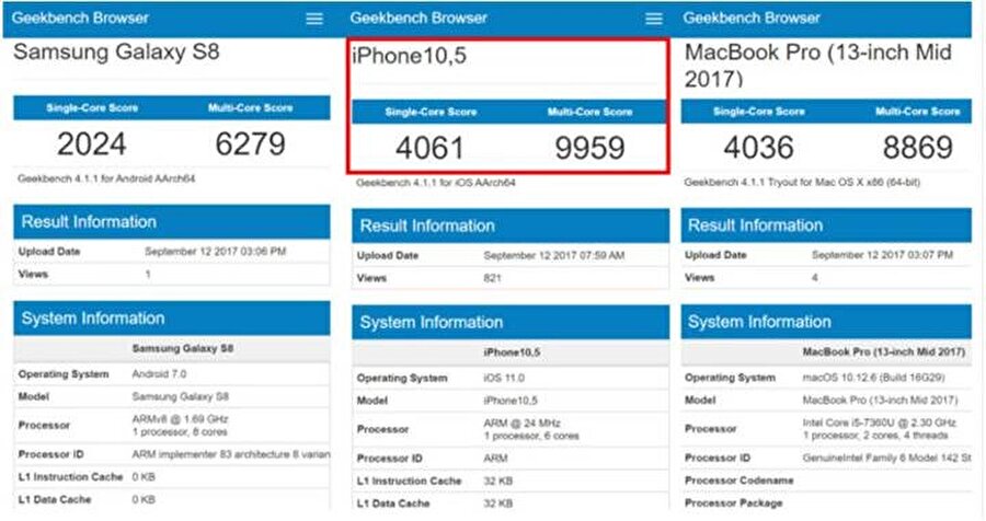 iPhone X performans testlerinde gerek Galaxy S8 gerekse 2017 model MacBook Pro'yu geride bırakıyor. Aradaki performans farkı ortada. 