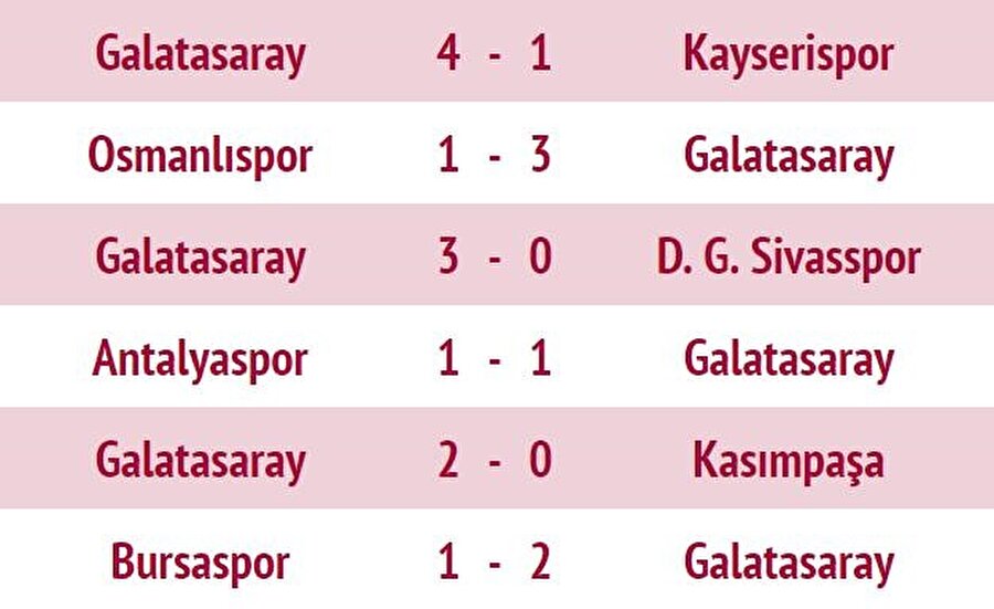 Galatasaray'ın ilk hafta oynadığı karşılaşmalar