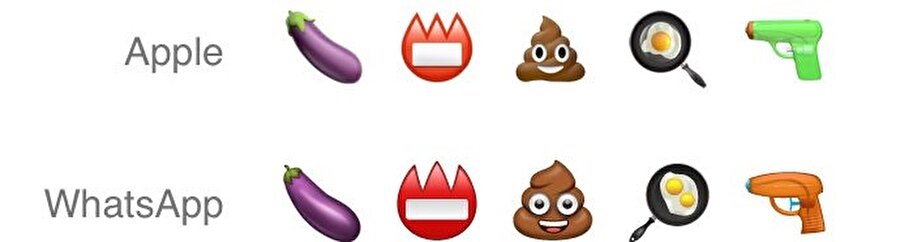 WhatsApp'ın kendi emojileri, Apple'ın şu andaki emojileriyle büyük benzerlik gösteriyor.