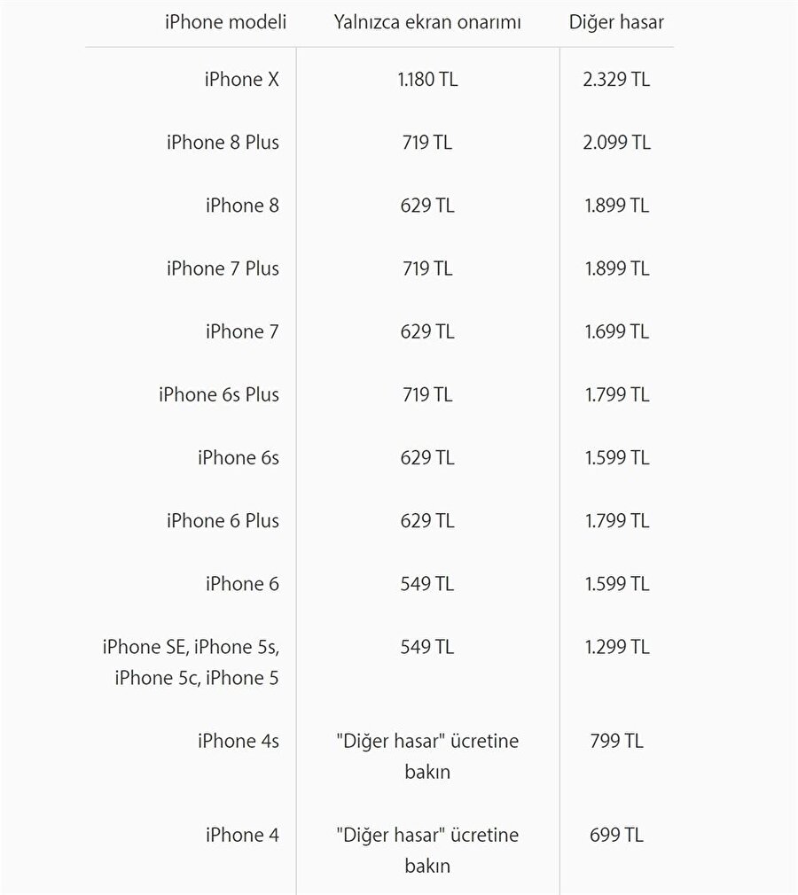 iPhone X'in toplam maliyeti 412 dolar. Dolayısıyla önceki nesil iPhone'lara oranla servis ücretlerinin yüksek olmasının sebeplerinden biri de bu.