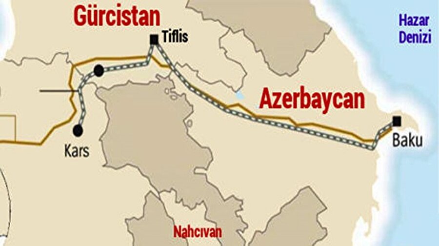 Bakü-Tiflis-Kars Demiryolu