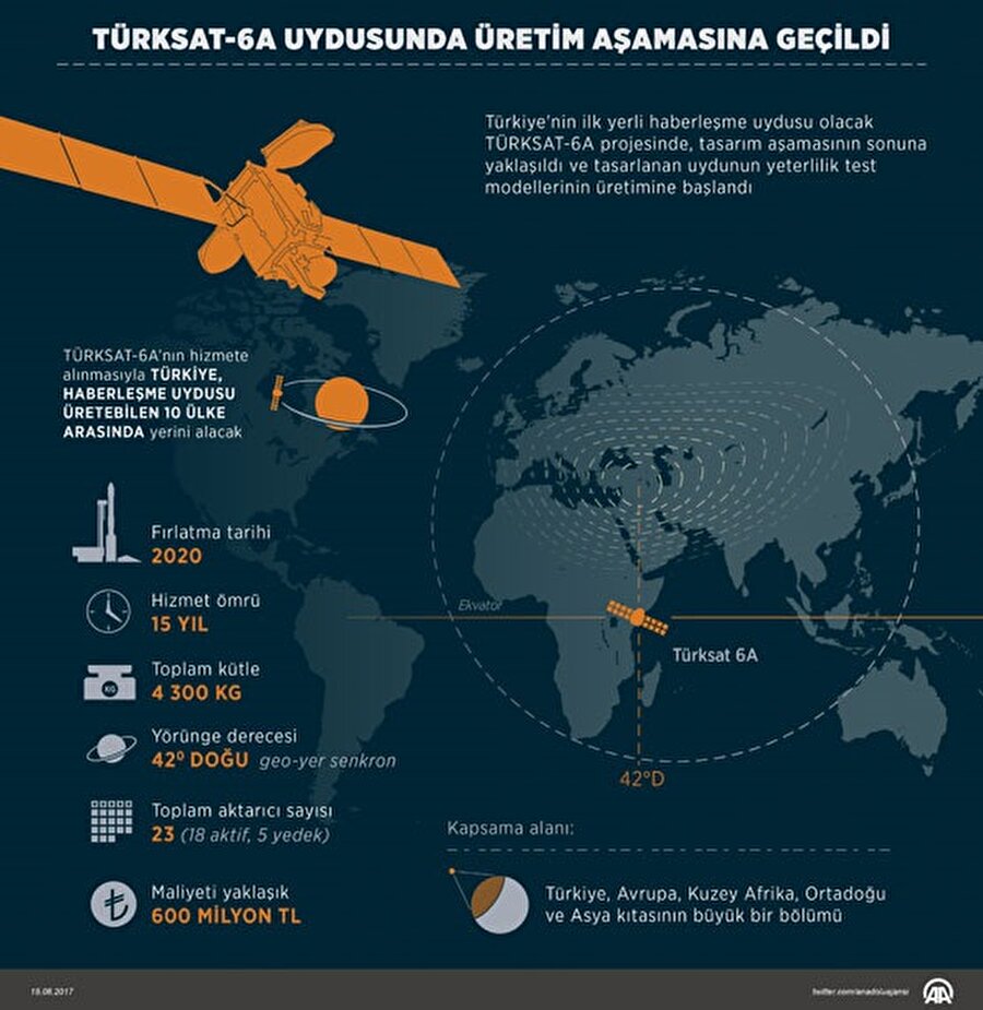 Ertok, Türksat 6A'nın fırlatma bedelinin Türksat tarafından karşılanacağını bildirdi.