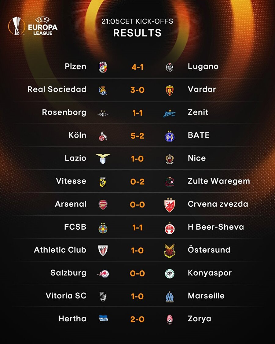 23.05 seansında alınan sonuçlar