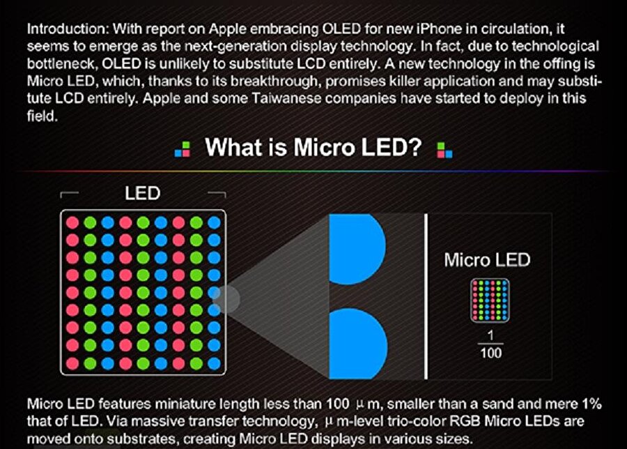 MicroLED teknolojisi, OLED'e oranla çok daha gelişmiş bir renk aralığı ve yoğunluğu sunuyor. 