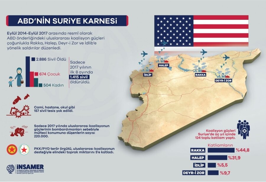 ABD'nin Suriye'deki hava saldırıları İNSAMER