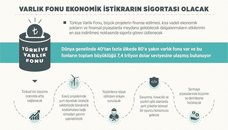 Ekonomik istikrarın sigortası; Türkiye Varlık Fonu 