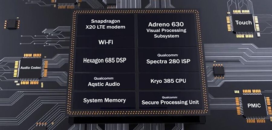 Qualcomm'un geçtiğimiz dönemlerde duyurdu Snapdragon 845 yonga seti 4+4 yapısında çalışan 8 çekirdekli işlemci ve Adreno 630 grafik işlem birimiyle geliyor. 