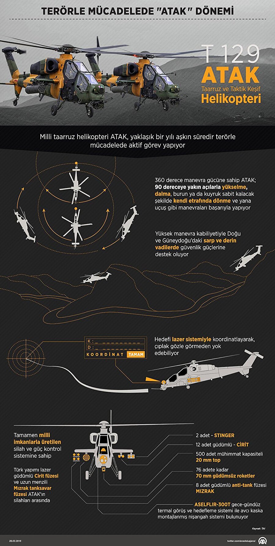 ATAK infografik. 