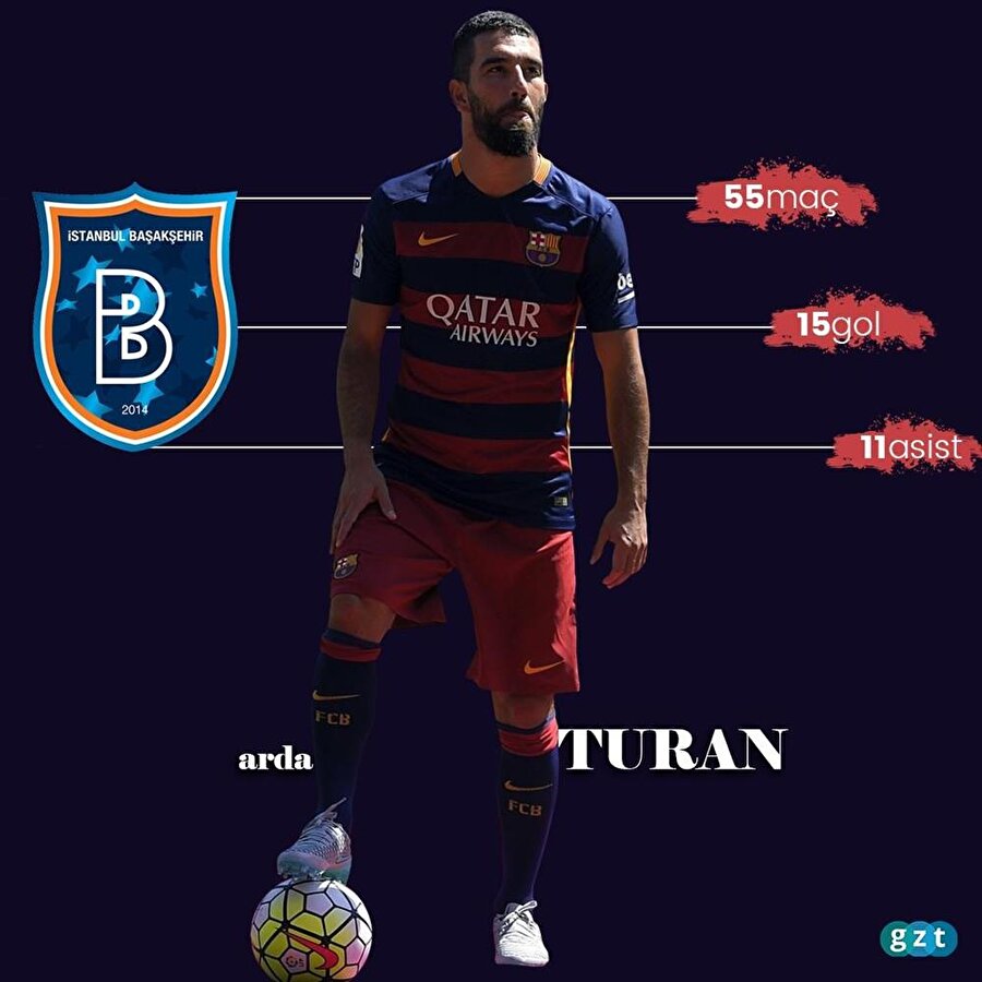 Arda Turan'ın Barcelona kariyeri.