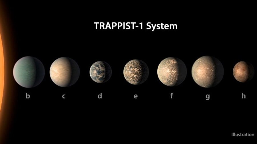 TRAPPIST-1 sistem. 