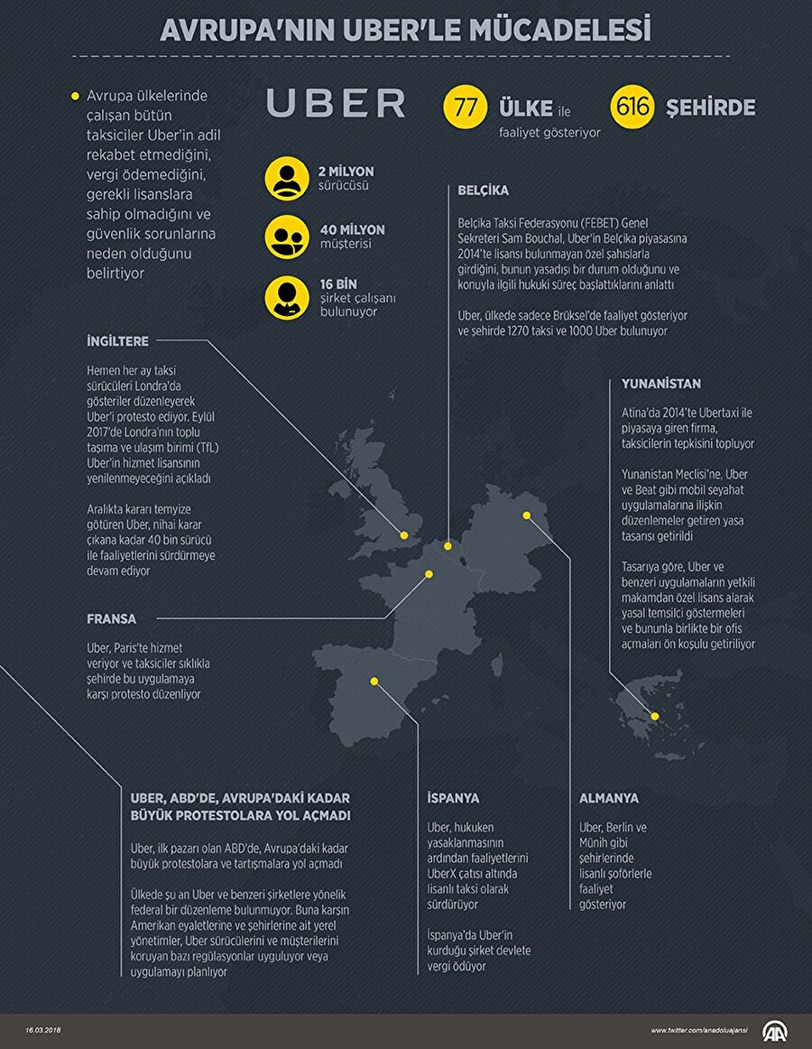 Avrupa'daki taksi ve Uber arasındaki rahatsızlığı anlatan infografik. 