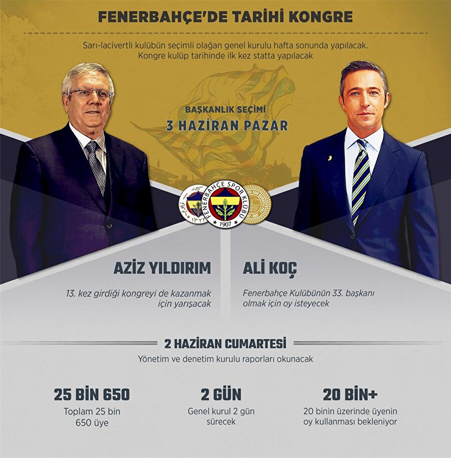 Fenerbahçe'de taraftarlar, kongre üyeleri meraklı bir bekleyişte. Herkes yeni başkanın kim olacağını tahmin etmeye çalışıyor. nFotoğraf: AA