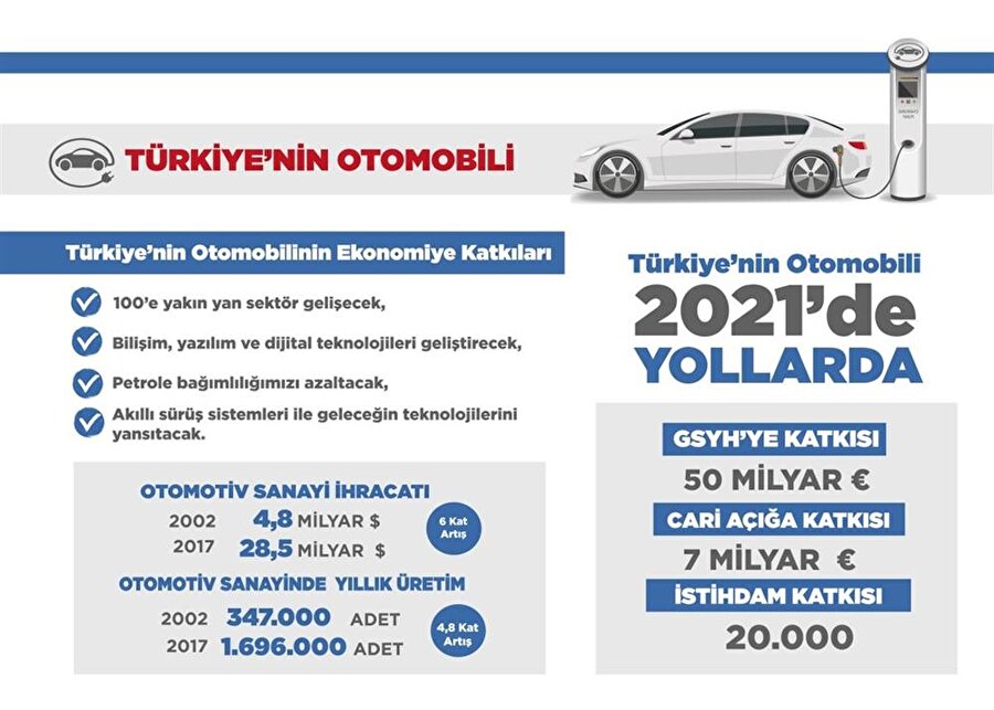 Erdoğan, yerli otomobille ilgili detayların yazılı olduğu bir de görsel paylaştı.