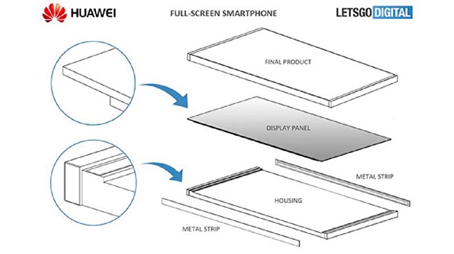 Huawei'nin yeni patenti ekran çerçeveleriyle alakalı detayları gösteriyor. 