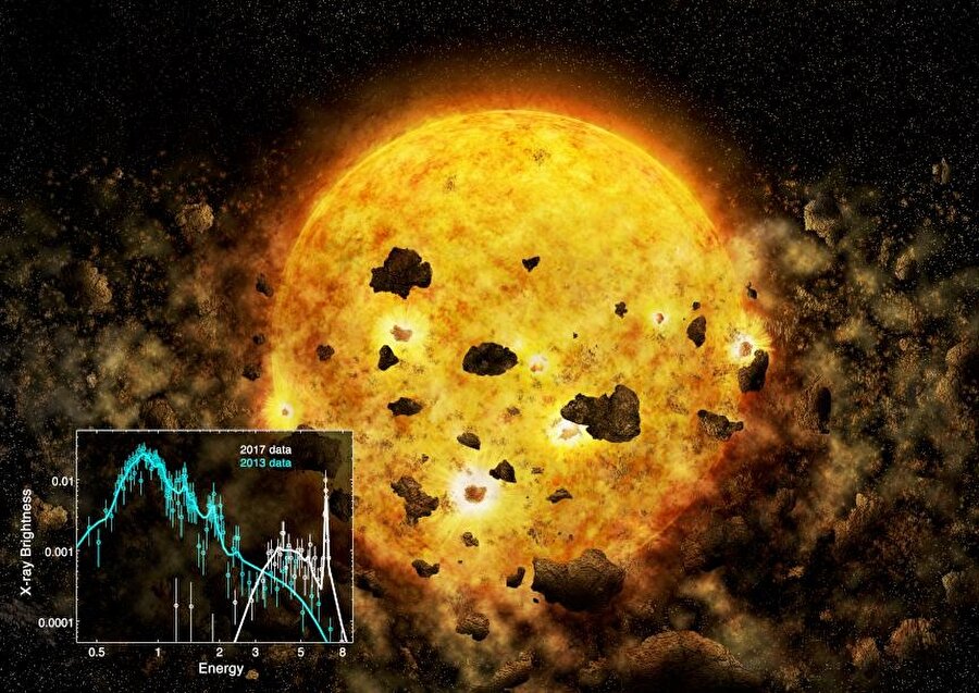 RW Aur A, 1937'de keşfedilmesinden bu yana parlaklığındaki değişkenlik nedeniyle gök bilimcilerin ilgisini çekiyordu. Araştırmacılar ilk yıldızın parlaklığındaki azalmanın sebebini somut olarak tespit etmeyi başardı. 