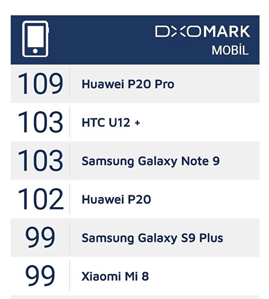 Samsung'un ilk 5'te Galaxy Note 9 ve Galaxy S9+ olmak üzere iki farklı modeli yer alıyor. 