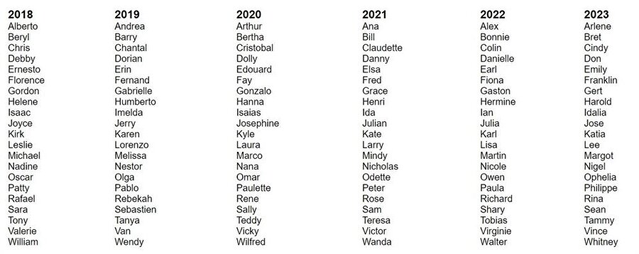 Atlantik / 6 yıllık liste, 2024 yılında başa dönerek devam edecek.