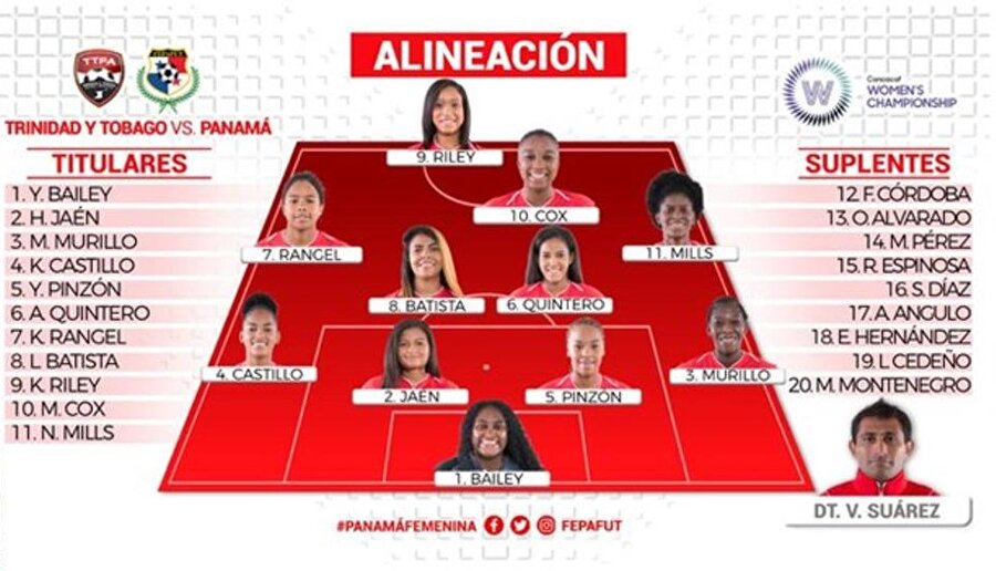 Panama Kadın Milli Takımı'nın kadrosunda yer alan oyuncuların listesi