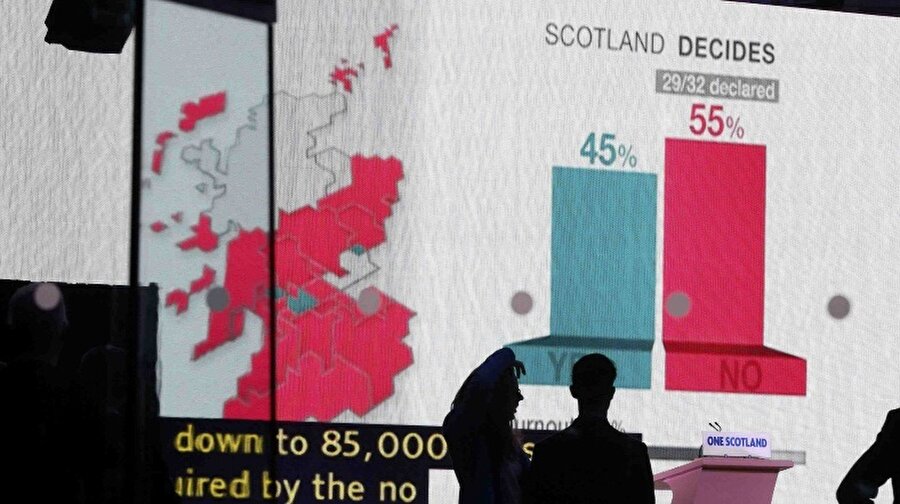 2014 yılında gerçekleştirilen bağımsızlık referandumunda İskoç halkı, yüzde 55 'hayır' oyu kullandı. 