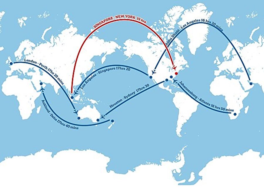 Dünyanın en uzun ticari uçuşlarından bazılarını gösteren bir harita