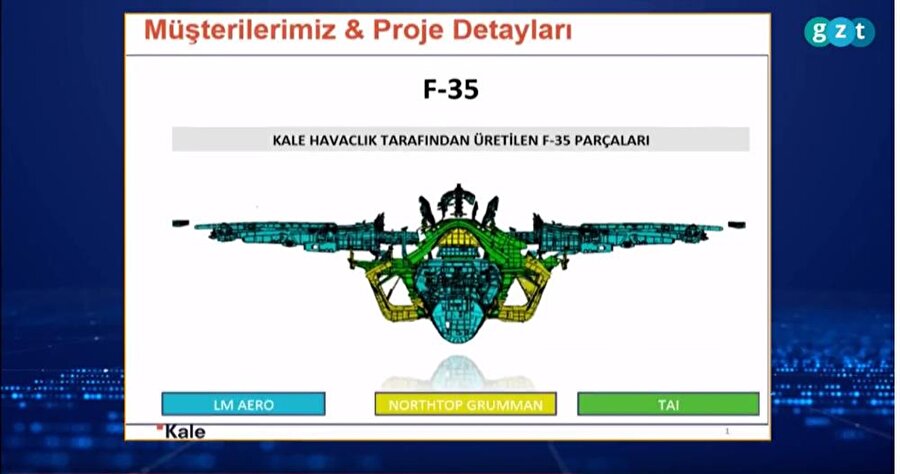 F35 uçaklarında kullanılan parçalardan 400 tanesi Türkiye'de üretiliyor.