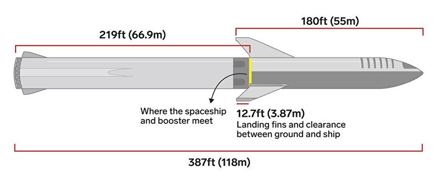 SpaceX'in Büyük Falcon Roketi prototip olarak böyle kağıda aktarıldı. 