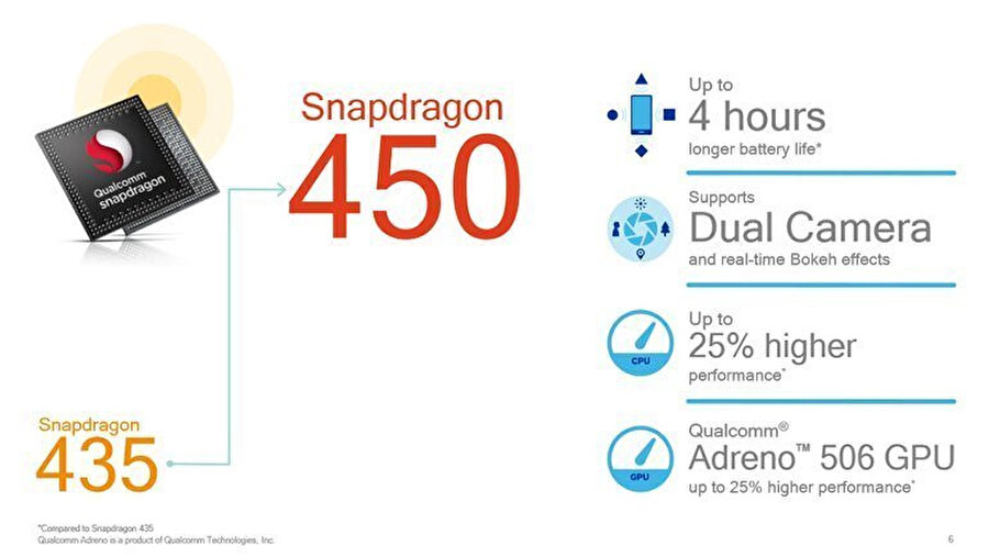 Qualcomm Snapdragon 450'nin teknik detayları bu şekilde. 