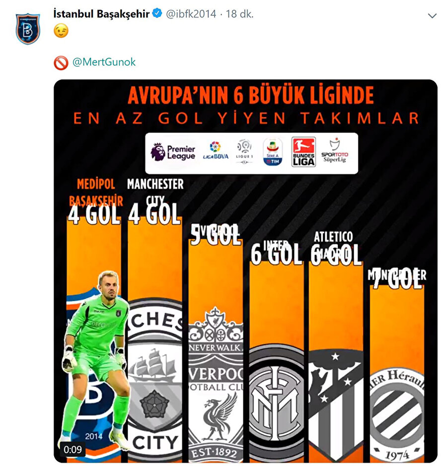 Ekran görüntüsü, Medipol Başakşehir'in resmi Twitter hesabından alınmıştır.