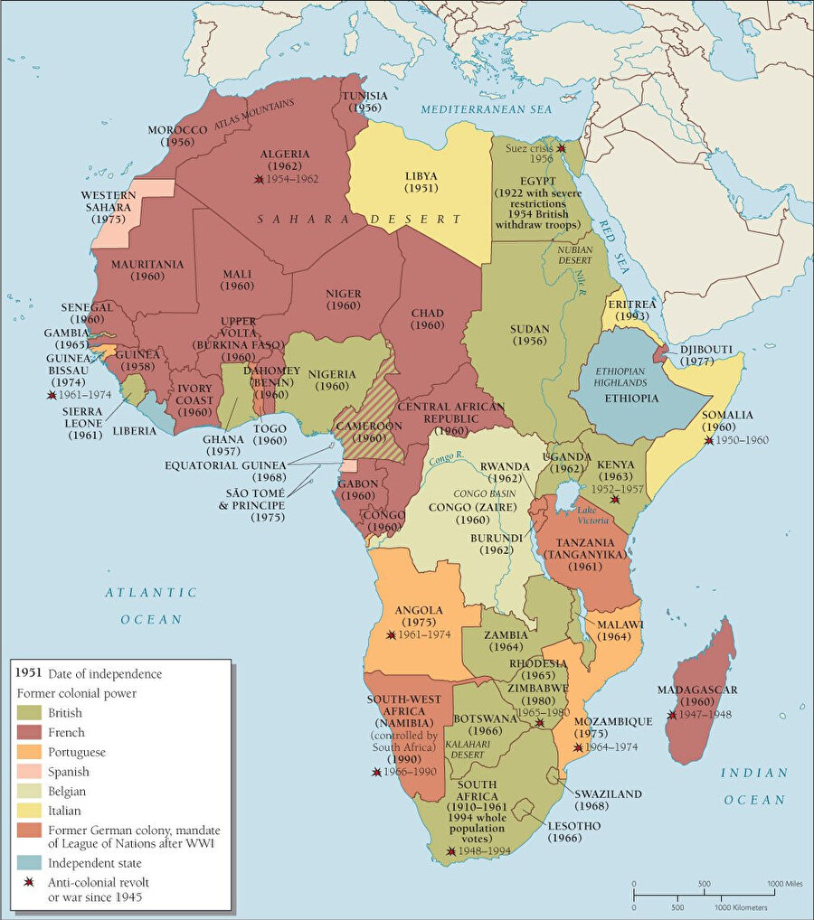 Afrika'daki sömürge haritası