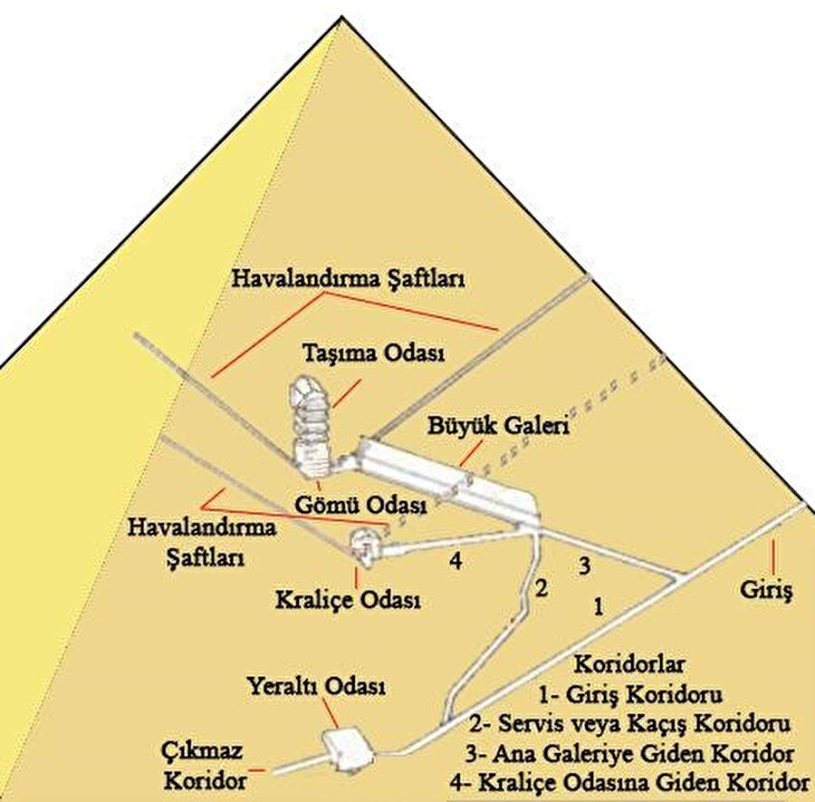 Şekil 9: Khufu Piramidinin içi.