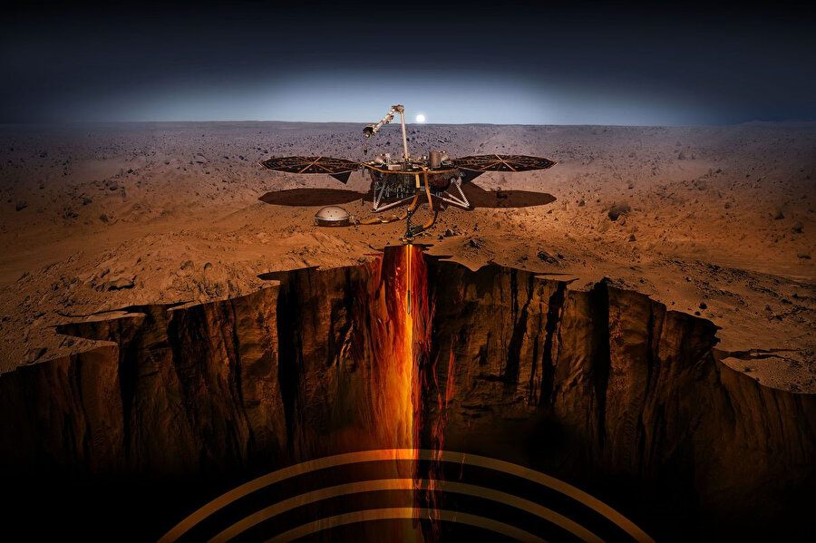 Son olarak, NASA’nın keşif aracı InSight, Mars yüzeyine ulaşmayı başarmıştı. 