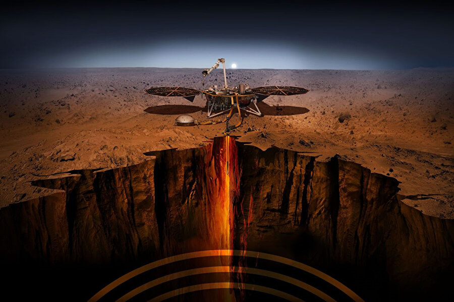 Son olarak, NASA’nın keşif aracı InSight, Mars yüzeyine ulaşmayı başarmıştı.