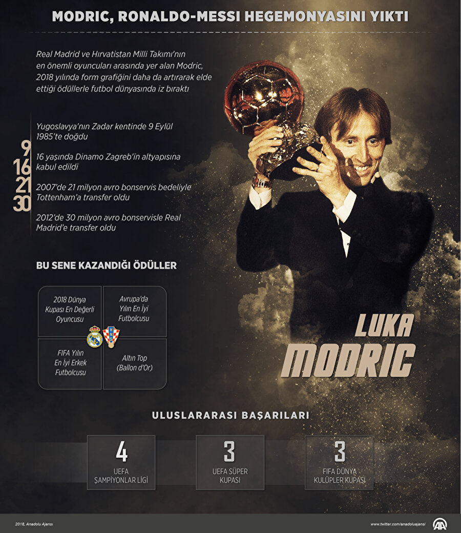 Rakamlarla Luka Modric'in Ballon d'Or kazanmasının arka planı.