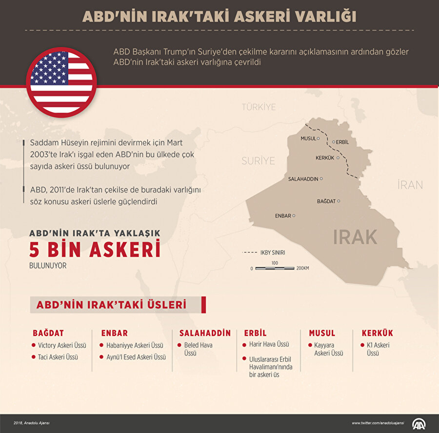 ABD'nin 2011 yılında 'çekildik' dediği Irak'ta yaklaşık 5 bin askeri bulunuyor.