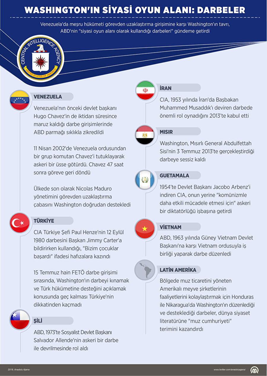 Anadolu Ajansı'nın hazırladığı darbeler infografisi.
