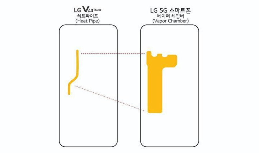 LG'nin yeni tepe seviye akıllı telefonunun ismi henüz belli değil. Ancak görselde LG 5G şeklinde geçiyor.