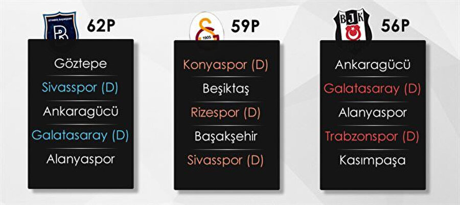 Besiktas Nasil Sampiyon Olur