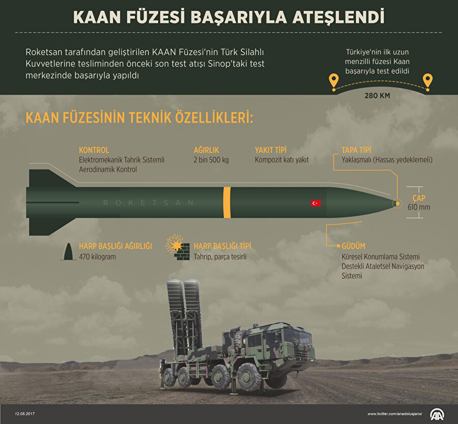 Bora Kaan füzesinin teknik özellikleri.