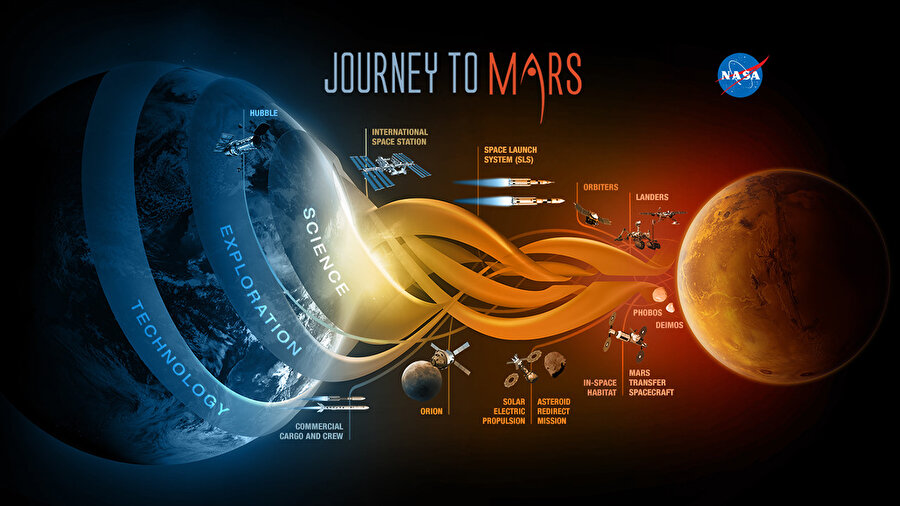 NASA'nın Mars seyahati çalışmalarına ait verilerin çalınması NASA için 'can sıkıcı' bir süreç başlatabilir. 