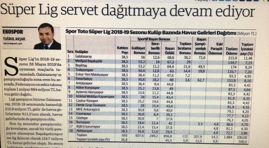 Futbol ekonomisti Tuğrul Akşar'ın hazırladığı yayın gelirleri dağılımı tablosu.