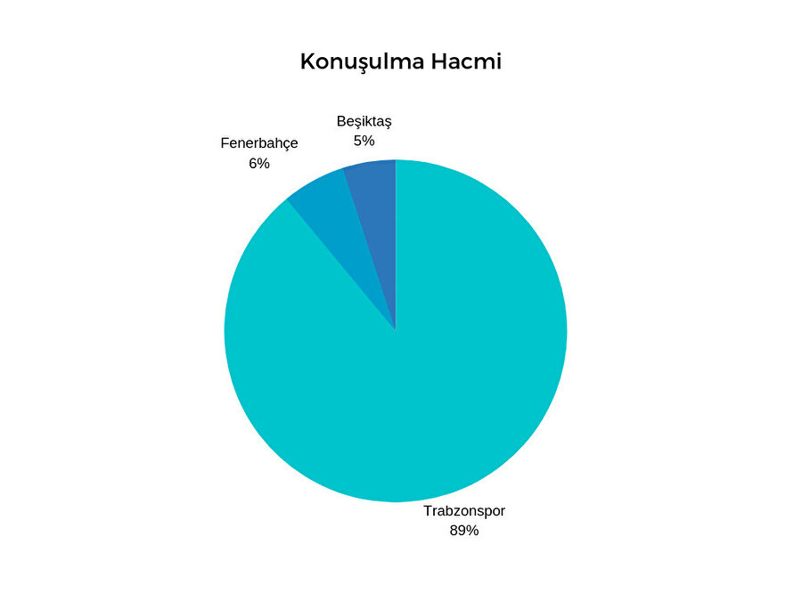 Konuşulma hacmi