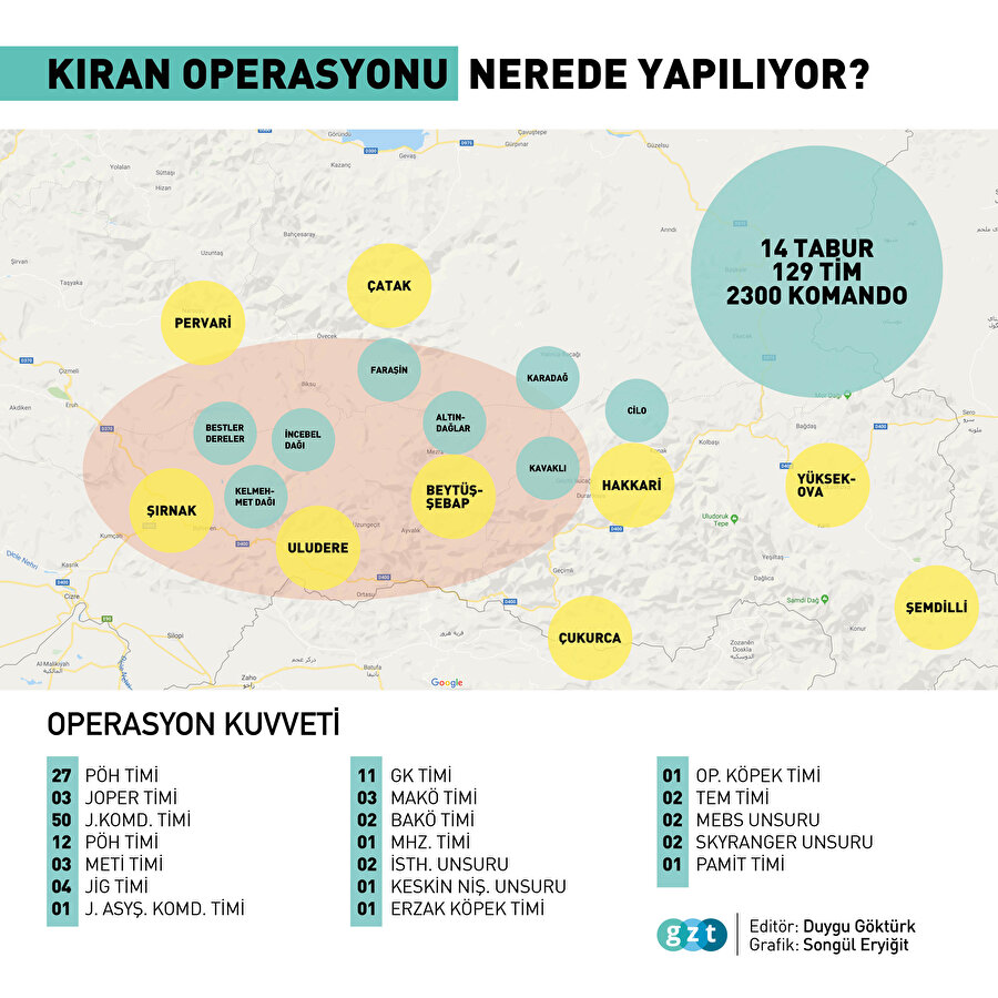 Kıran Operasyonu'nun yapılacağı bölge