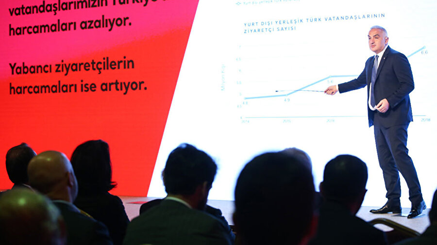 Kültür ve Turizm Bakanı Mehmet Nuri Ersoy, Türkiye'nin 2023 Turizm Stratejisi'ni açıkladı
