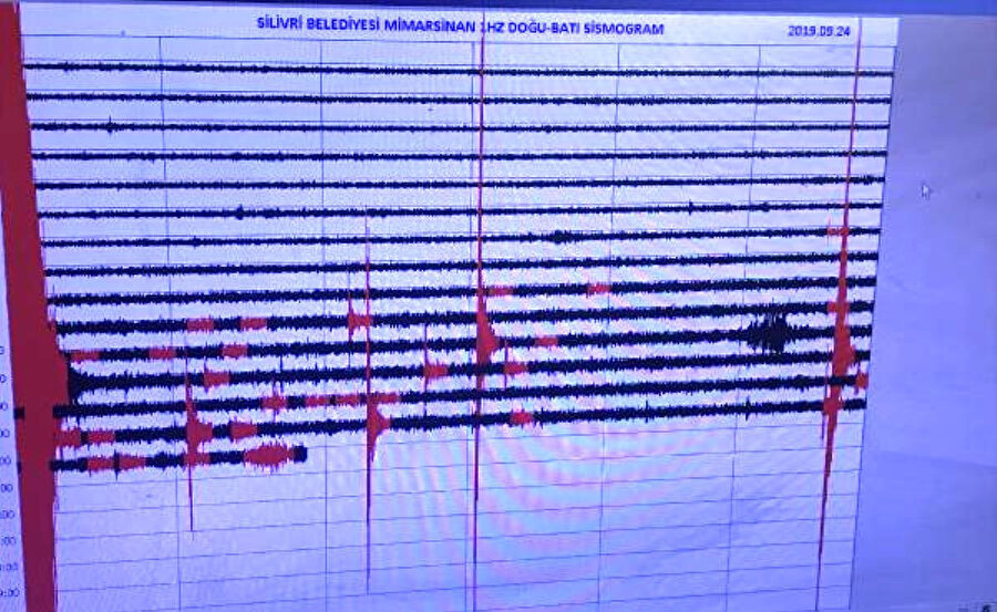 Silivri'de yaşanan 5,8 büyüklüğündeki deprem ve sonrasında yaşanan artçı sarsıntılar, Türkiye'nin deprem gerçeğini tekrar gündeme getirdi.