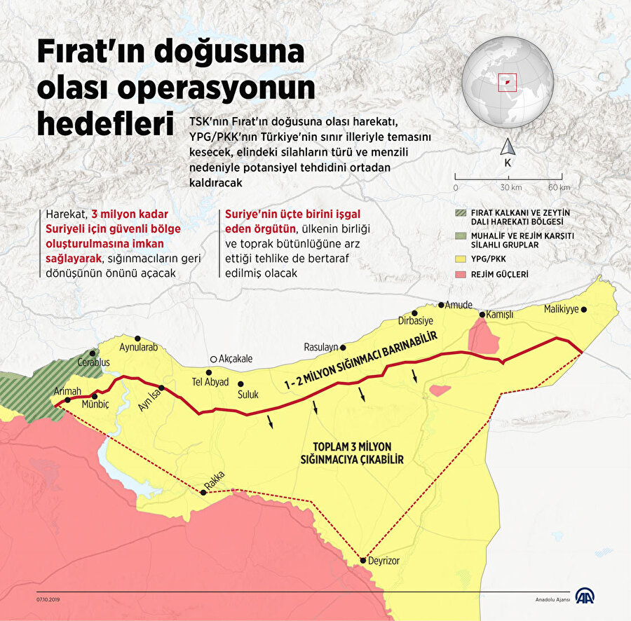 Türkiye'nin Fırat'ın doğusuna yapacağı operasyonun hedefleri