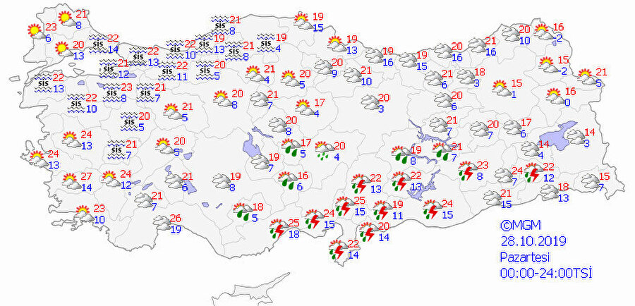 Yurt genelinde hava durumu