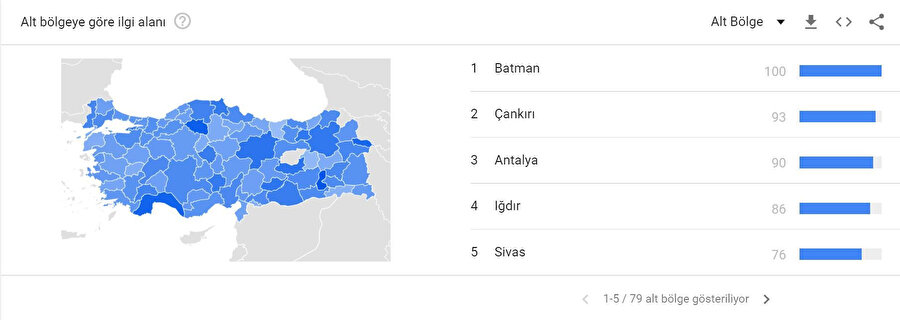 Siyanür aramalarının şehir yoğunluğu.