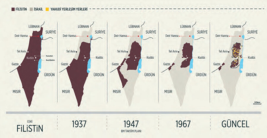 Zaman içerisinde Filistin topraklarının Yahudiler'e geçtiğini gösteren çizim...