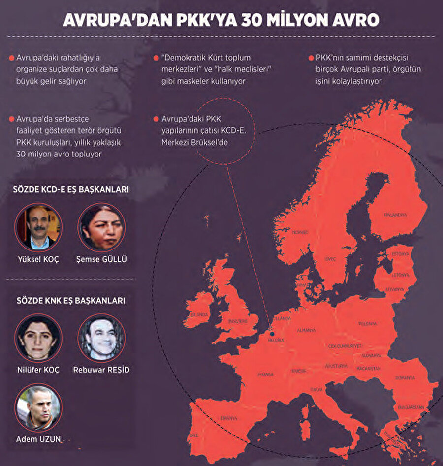 Avrupa genelinde ulaşılan yıllık bağış oranı 30 Milyon Avro. AB ülkelerinin PKK unsurları ile ilişkisi çelişkili. Bir taraftan az da olsa PKK unsurları mahkemelerde yargılansa da, diğer taraftan güçlü şekilde destek görmekteler. 